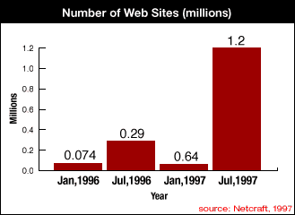   Web Sites